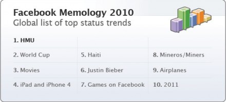 Pour Google, Twitter et Facebook, 2010 c’est déjà fini ;)