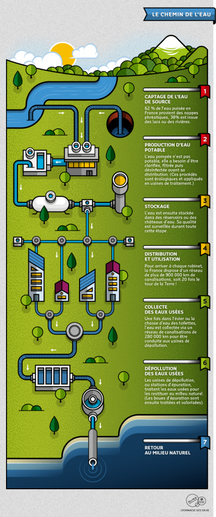 LDE-illustration_-03-le-cycle-de-l-eau